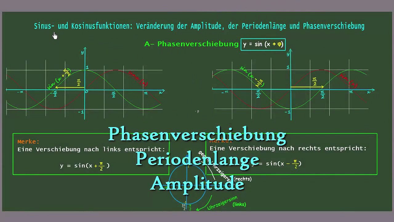 Veränderungen der Sinus- und Kosinusfunktionen