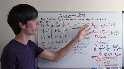 Aerodynamic Drag - Explained