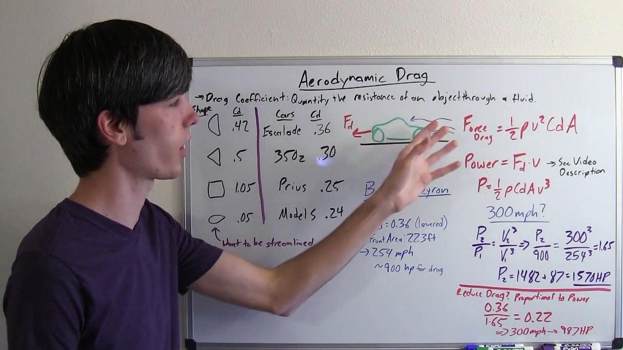 Aerodynamic Drag - Explained
