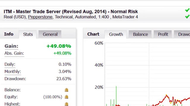How To Correctly Analyze Myfxbook Results, and How We Won 11 Out Of 12 Months (Tutorial)
