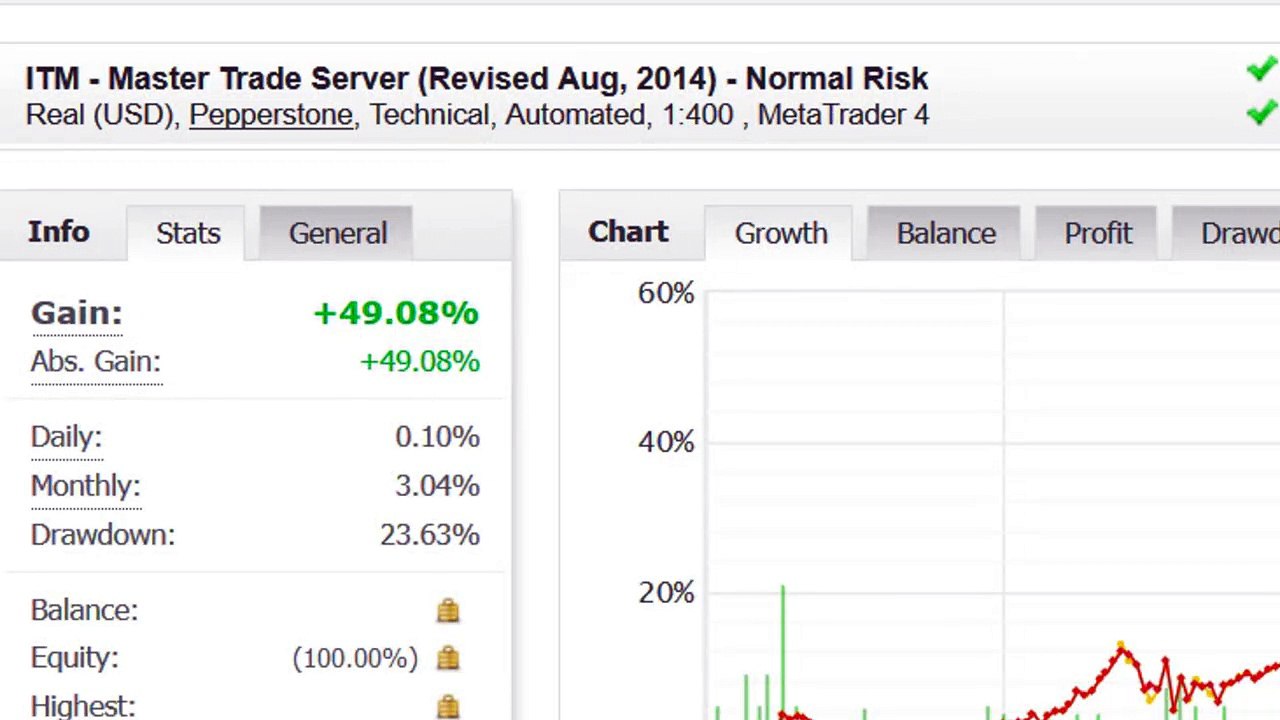 How To Correctly Analyze Myfxbook Results, and How We Won 11 Out Of 12 Months (Tutorial)