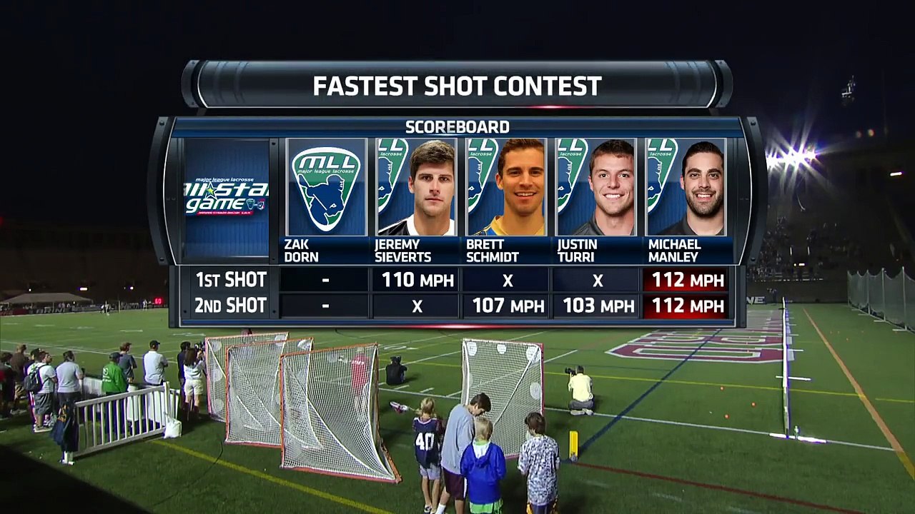 FAN breaks world record for fastest shot at Major Leage Lacrosse All Star Game.