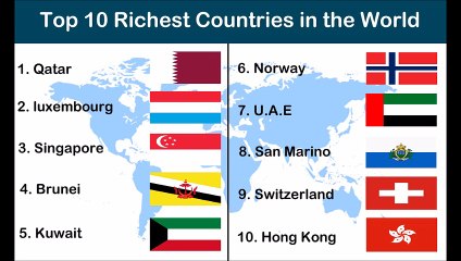 Top 10 Richest countries in  the world