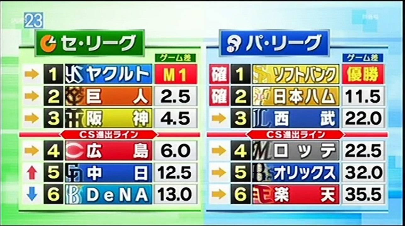 20150929 プロ野球News