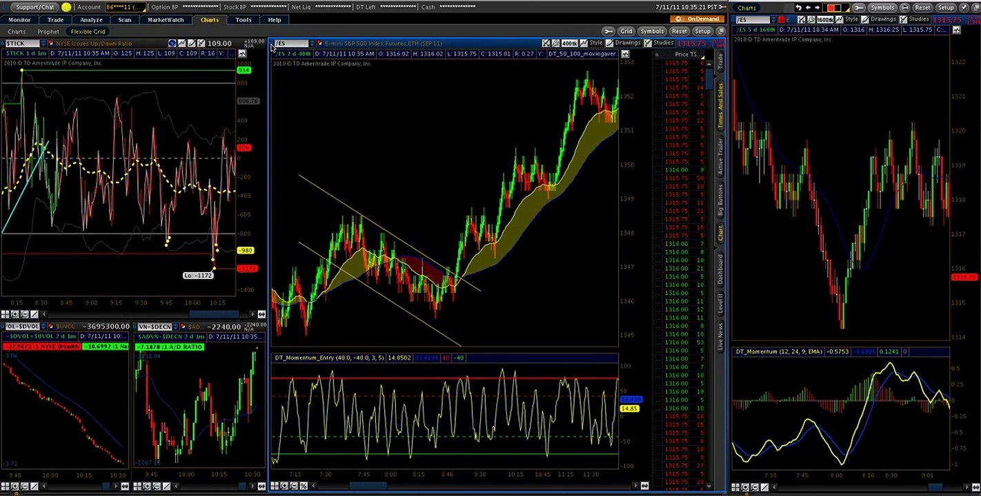 How you can use Momentum indicator in forex to earn more income in urdu