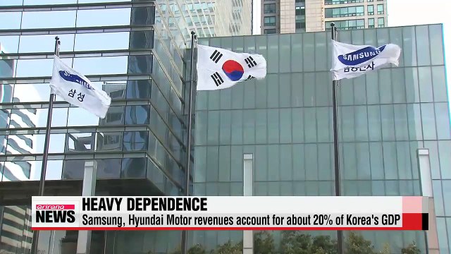 Korea overly reliant on conglomerates