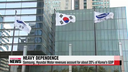 Korea overly reliant on conglomerates