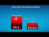 Greqia kryeson investimet e huaja, rriten investimet nga Italia, Austria e Gjermania- Ora News