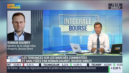 Les tendances sur les marchés : Romain Daubry - 01/10