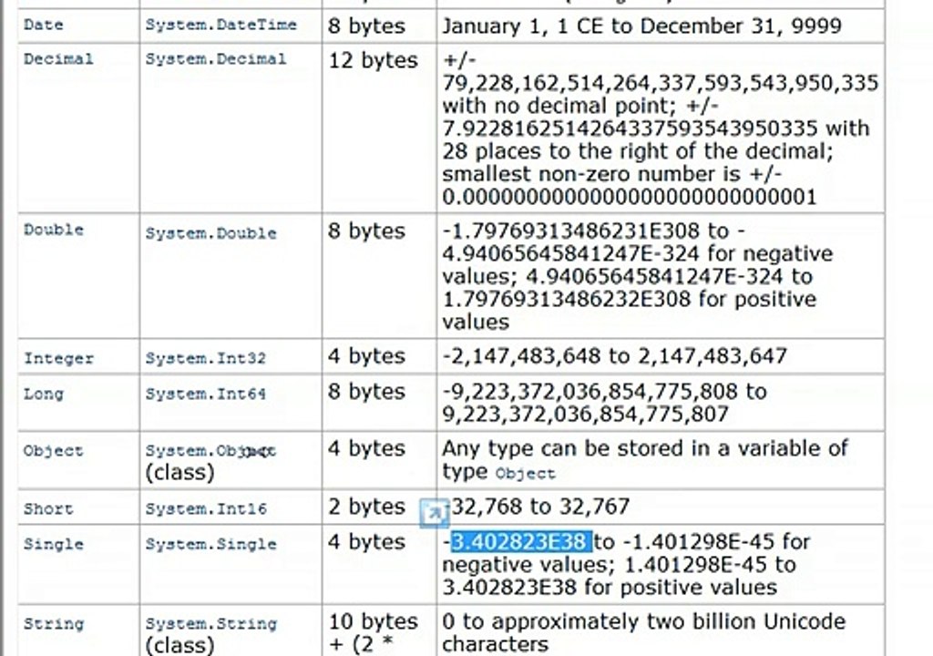 Visual Basic .Net Tutorial 5 - Variables Continued