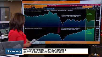 Rail Upgraded to Market Overweight: Wolfe Research