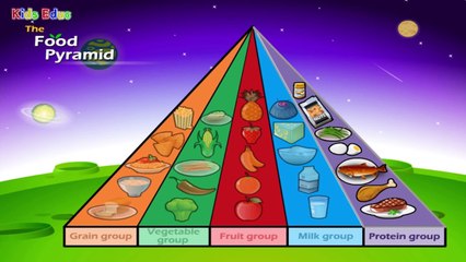Nutrition, Food Pyramid, Healthy Eating, Educational Videos for Kids, Funny Game for Child
