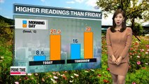 Warmer Friday, pleasant autumn weather on the weekend