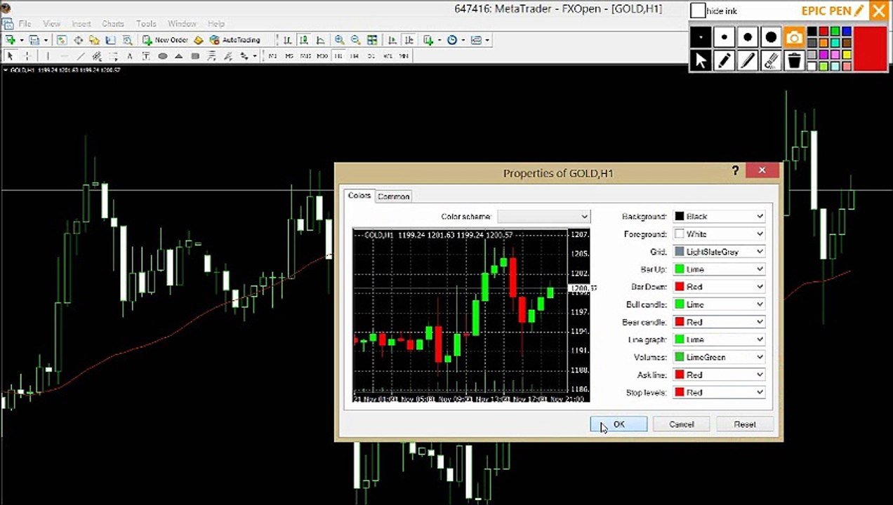 Forex Moving Average strategy in urdu