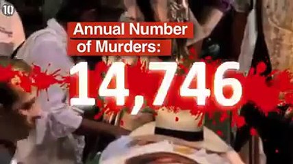 Scary Video - Top 10 countries with the highest number of murders