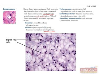 Gastrointestinal Pathology Part 2