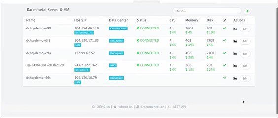 End to End Automation of Container based Apps on Any Cloud