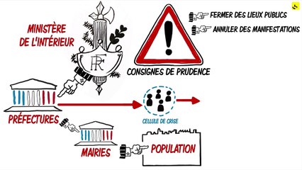 Expliquez-nous... l’alerte météo rouge