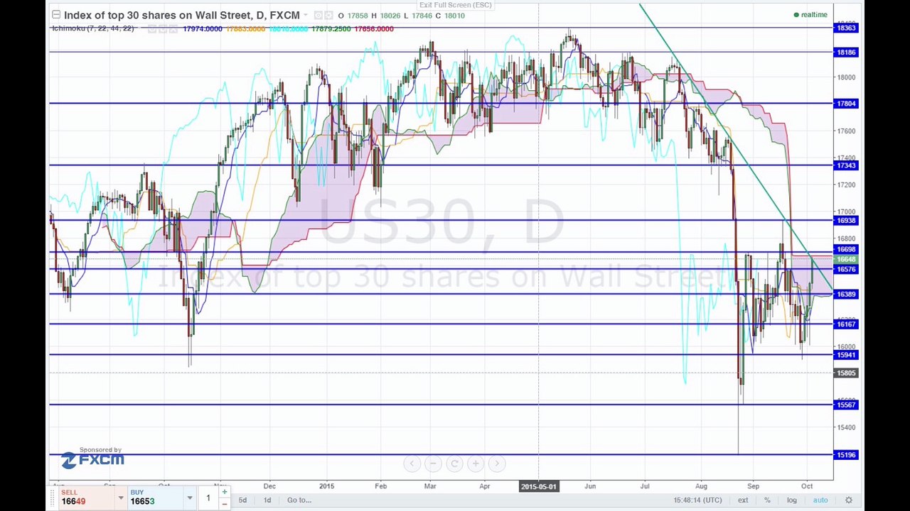 Zinswende in weiter Ferne