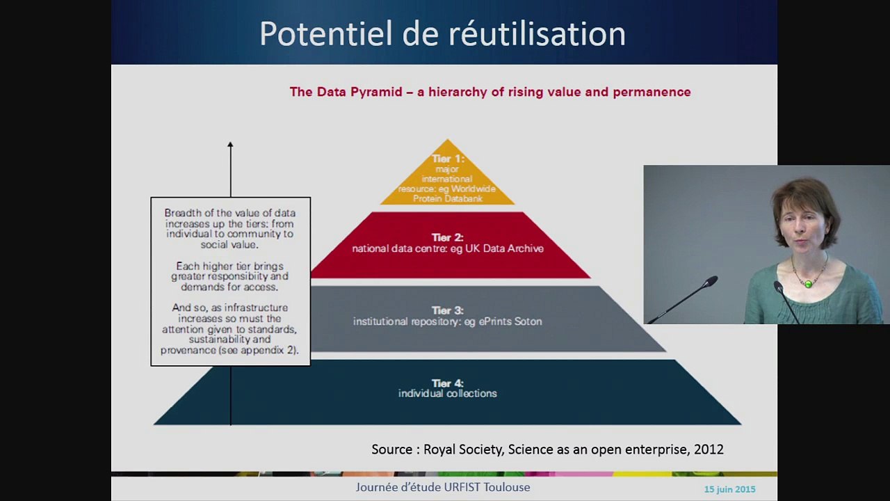 Marie-Christine JACQUEMOT-PERBAL (INIST-CNRS) : "Les données de la recherche : définitions et enjeux"