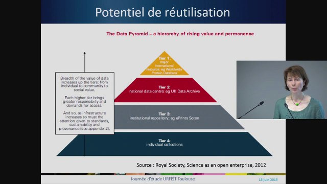 Marie-Christine JACQUEMOT-PERBAL (INIST-CNRS) : Les données de la recherche : définitions et enjeux