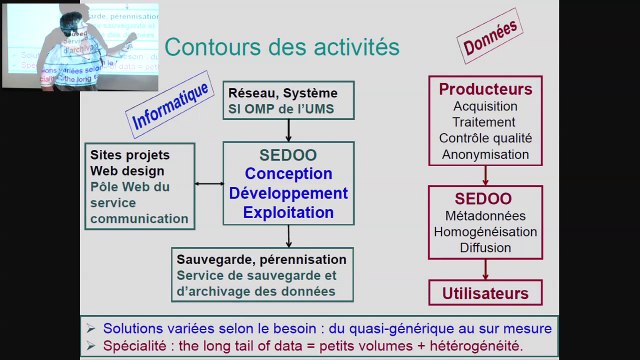 Laurence FLEURY (SEDOO-OMP) : Les bonnes pratiques en gestion de données scientifiques vues par le SEDOO