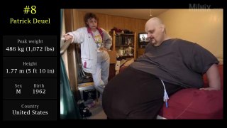 List of the Heaviest People on the Earth - Fattest Person Ever