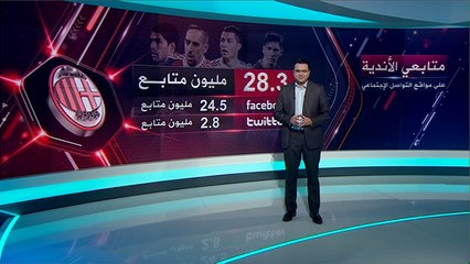 "نادي برشلونة" الأكثر جذبا للمشجعين بالعالم
