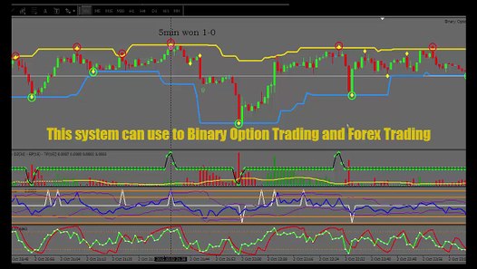 5 min binary options indicator