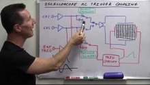 EEVblog #685 - What Is Oscilloscope AC Trigger Coupling?