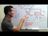 EEVblog #635 - FPGA's Vs Microcontrollers