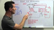 EEVblog #635 - FPGA's Vs Microcontrollers