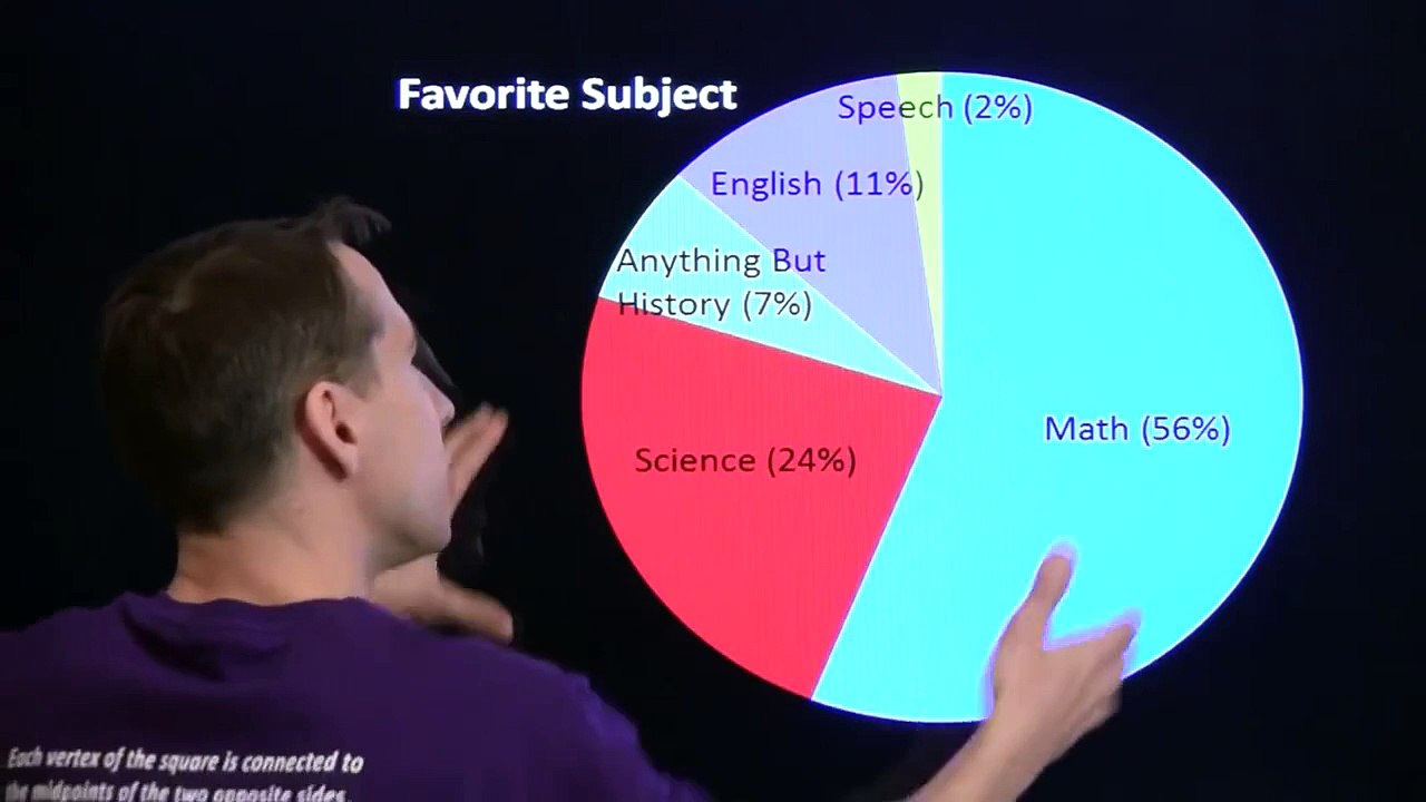 Bar Charts and Pie Charts