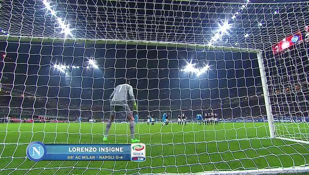 Top Goal - Magazine - Giornata 7 - Serie A TIM 2015⁄16