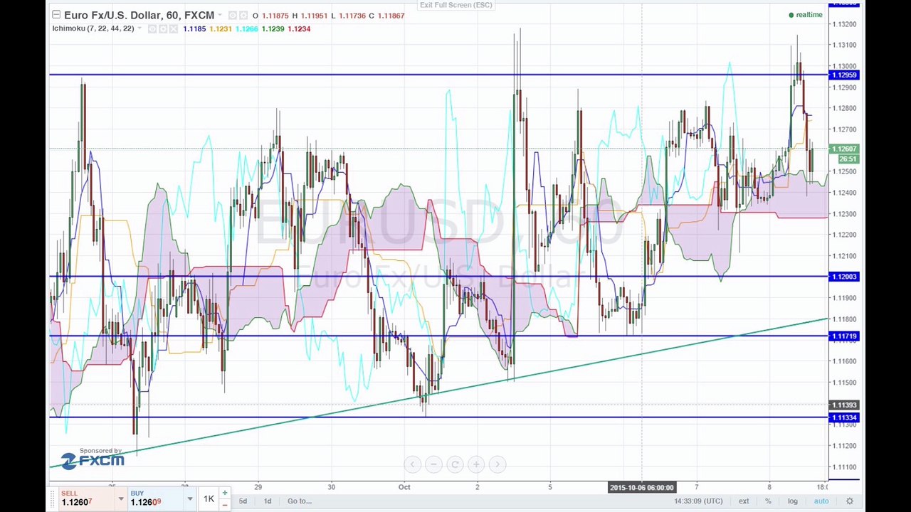 Vor dem FOMC Protokoll