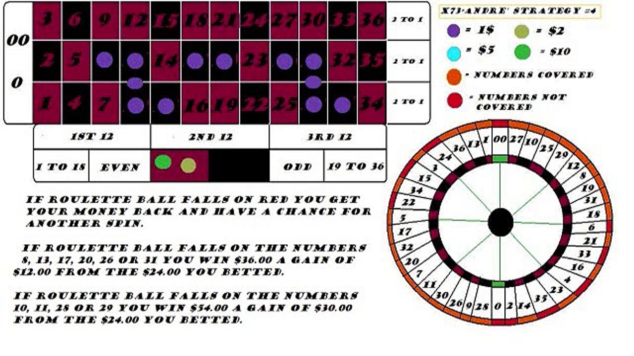 X73-ANDRE' 2016 CASINO ROULETTE LOTTERY CASINO STRATEGIES
