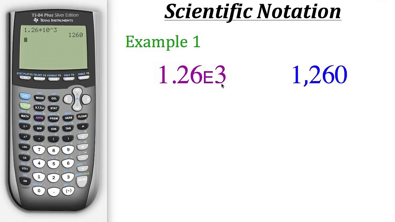 TI Calculator Tutorial