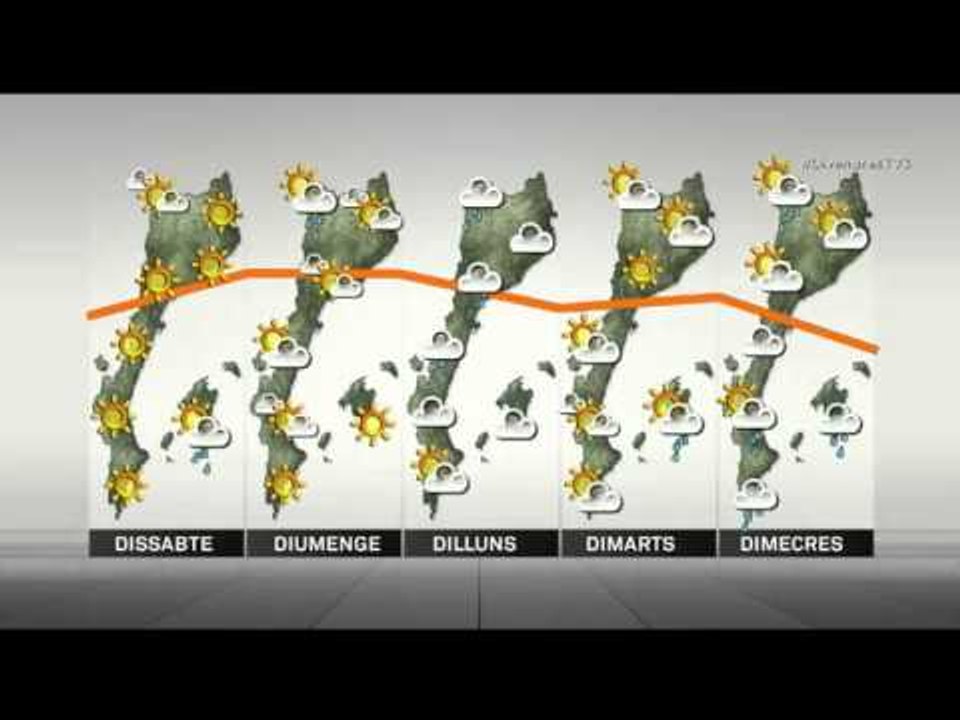 TV3 - Divendres - El temps per aquest cap de se...