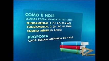 Mudança na rede pública de ensino gera protestos em SP