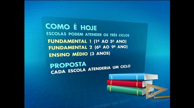 Mudança na rede pública de ensino gera protestos em SP