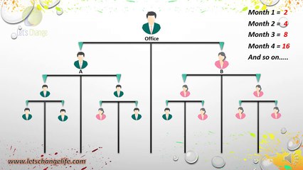 Let's Change Presentation Part 4/4 (One Year Estimated Income Plan) by Gulsher