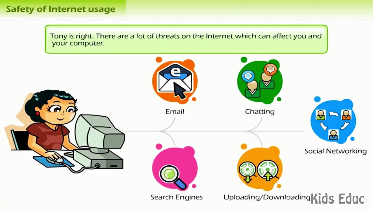 Safe Usage for Kids Email, Chatting, Social Net, Downloading