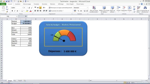 Excel - Créer vos indicateurs de performance sous la forme d'une Jauge