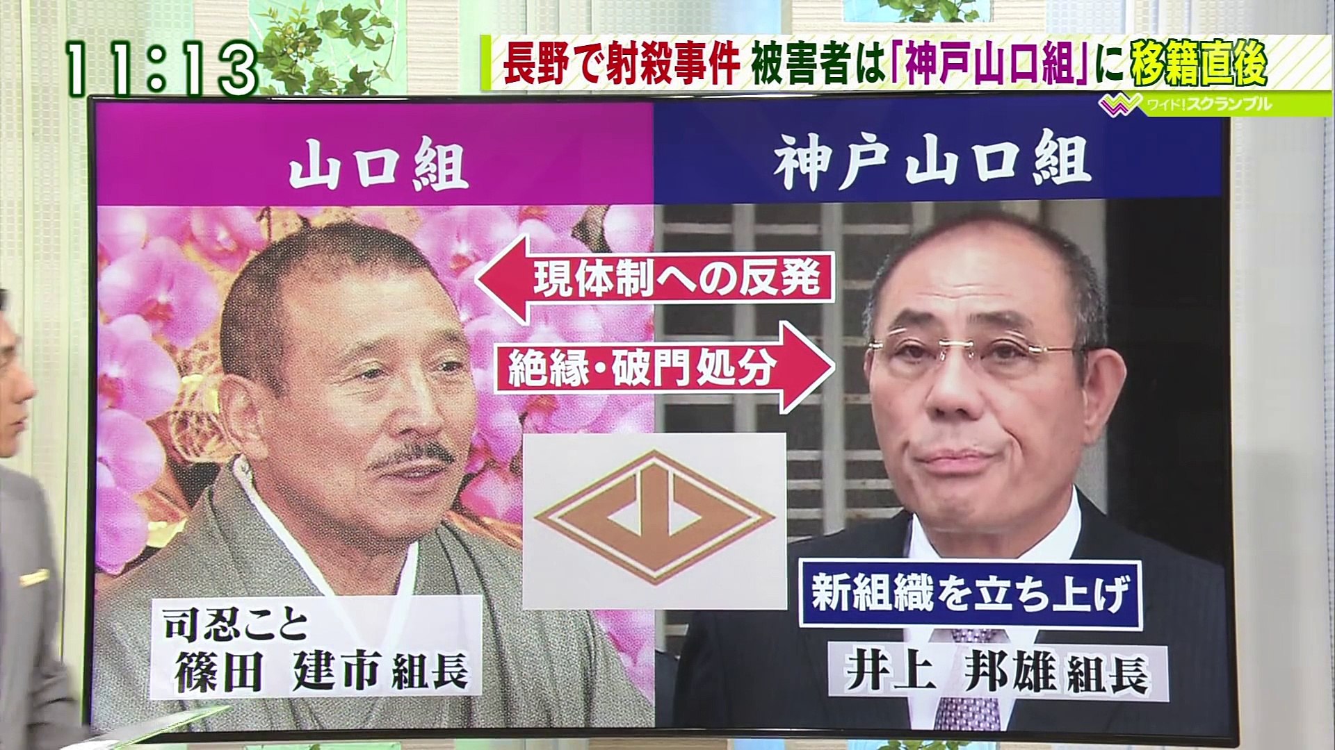 山口組 分裂 15年10月7日 長野 飯田市 射殺事件 神戸側が語る 六代目 山口組 弘道会 司忍 Vs 神戸山口組 山健組 井上邦雄 ヤクザ 暴力団 動画 Dailymotion