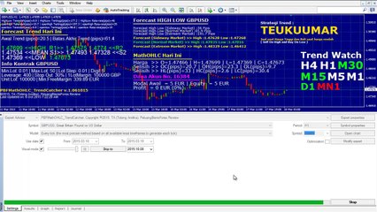 Forex Learning :: how to sell on high and buy on low and win 2000% in 1 days