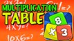 Multiplication Tables | Fun N Learn | Animated Videos