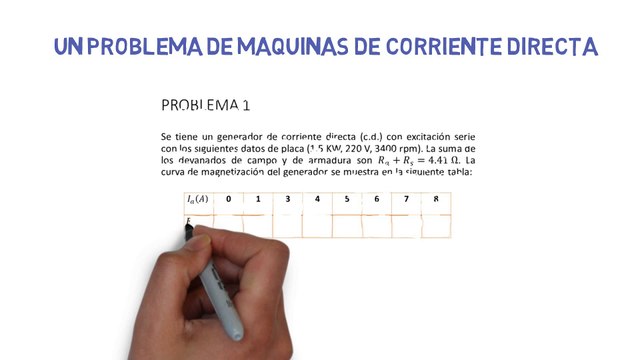MAQUINAS DE CORRIENTE DIRECTA - 1RA PARTE = MAQUIN ELECT