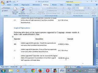 Operators in C Language