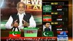 News Beat Anchor Ne PTI Rep Ke Sath Kia Kiya, Dekhein