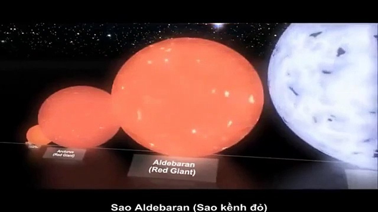 Trái đất của chúng ta ở đâu trong vũ trụ rộng lớn ?